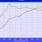 Eventuri Carbon Fibre Intake System - Seat Leon MK3 Cupra - Evolve Automotive