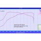 Eventuri Carbon Fibre Intake System V2 - Honda Civic Type R FK2 (RHD) - Evolve Automotive
